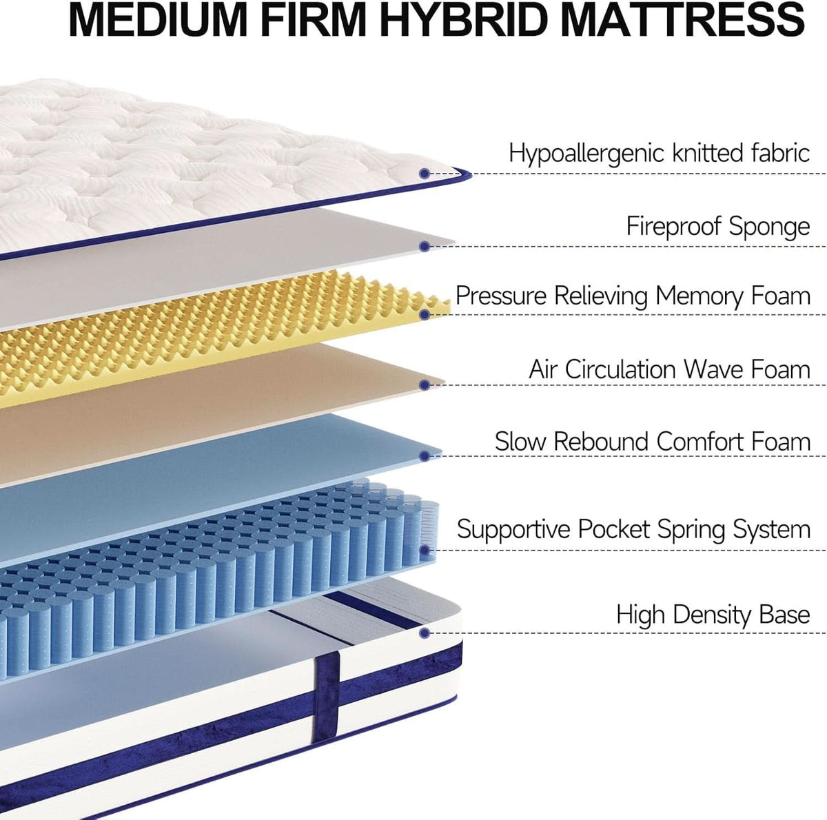 Twin XL 12Inch Hybrid Breathable MemoryFoam Pocket Springs Mattress - Grab & Glow