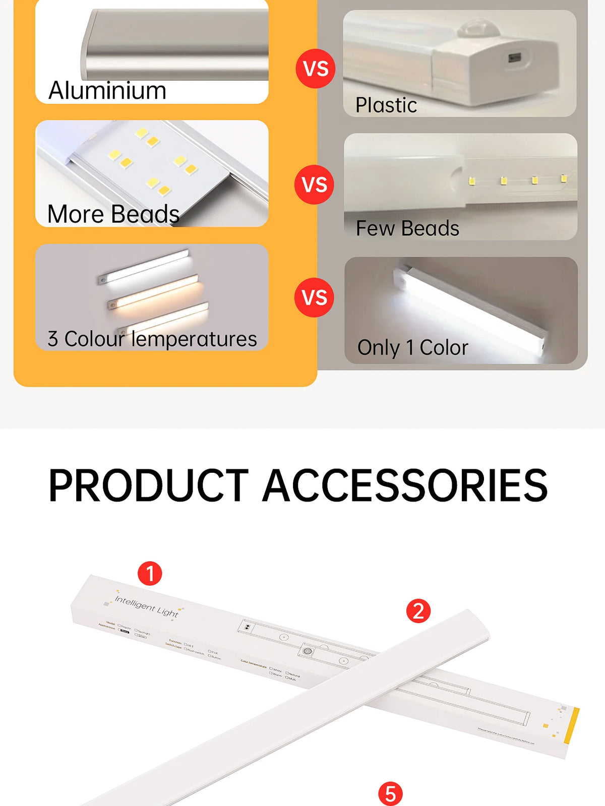 LED Night Light Motion Sensor Lights Wireless Rechargeable Closet Kitchen Bedroom Sensor Light Cabinet Stair Light 2Piece by Grab & Glow
