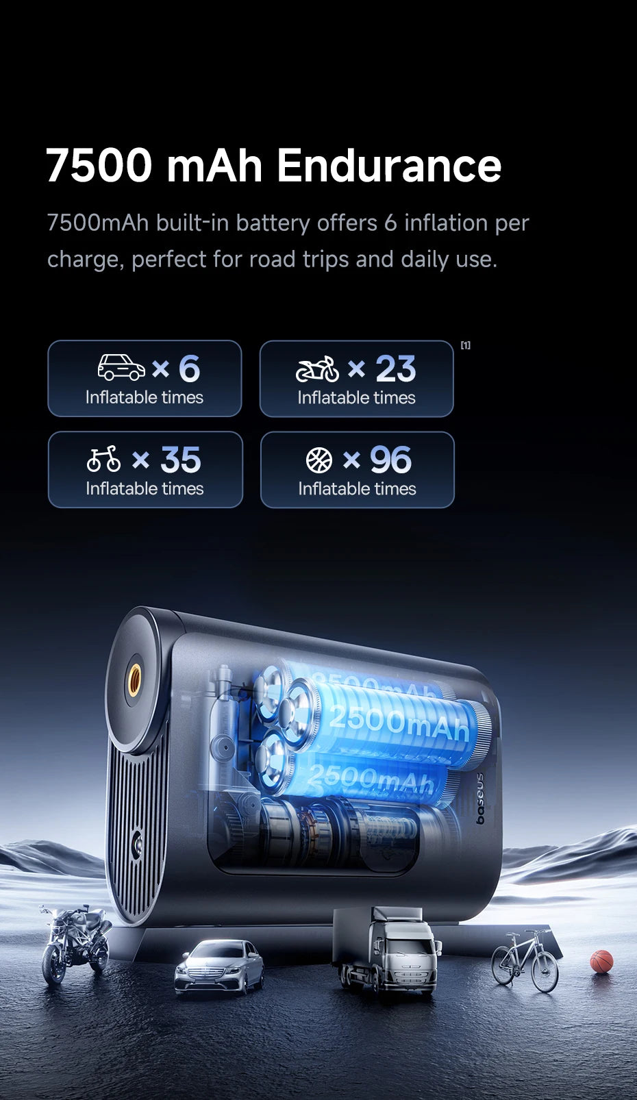 Baseus GoTrip VA1 Max Car Air Pump 150PSI Portable Air Compressor 7500mAh Electric Car Tire Inflator for Motorcycle Bicycle Ball Air Pump by Grab & Glow