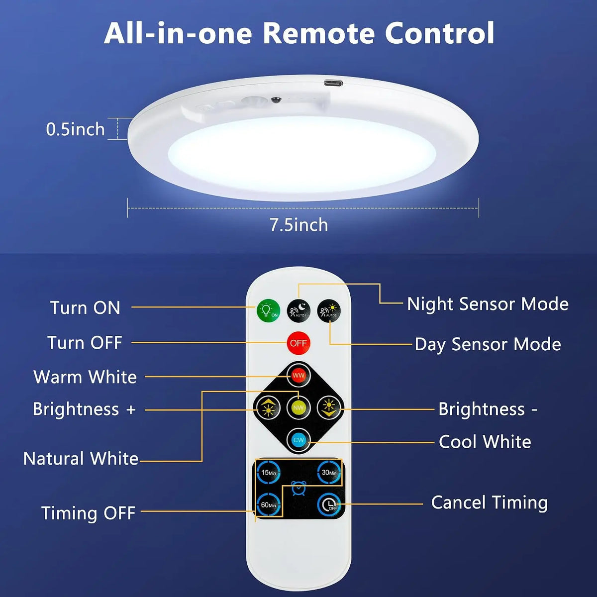 2/4Pcs Rechargeable Ceiling Lights, Motion Sensor Lights No Wiring, Wireless Closet Lights Battery Operated, for Bathroom Laundry Room Kitchen Porch Stair Hallway Shower Pantry Garage by Grab & Glow